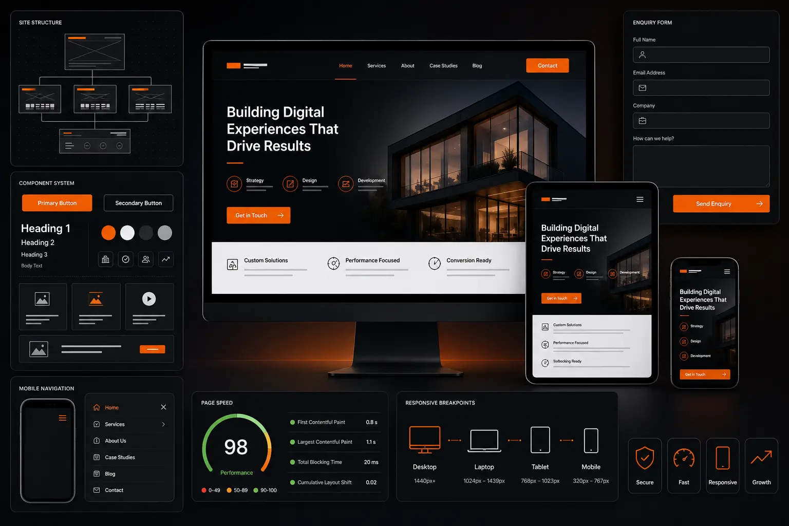 Responsive website development system showing site structure, design components, desktop, tablet and mobile layouts, enquiry form and speed checks